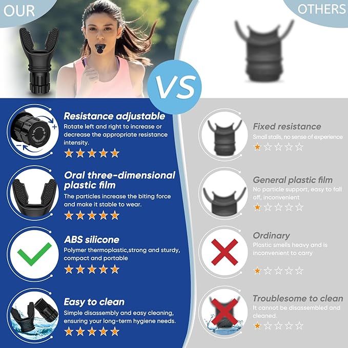 Respirator Fitness Equipment For Lungs & Breathing